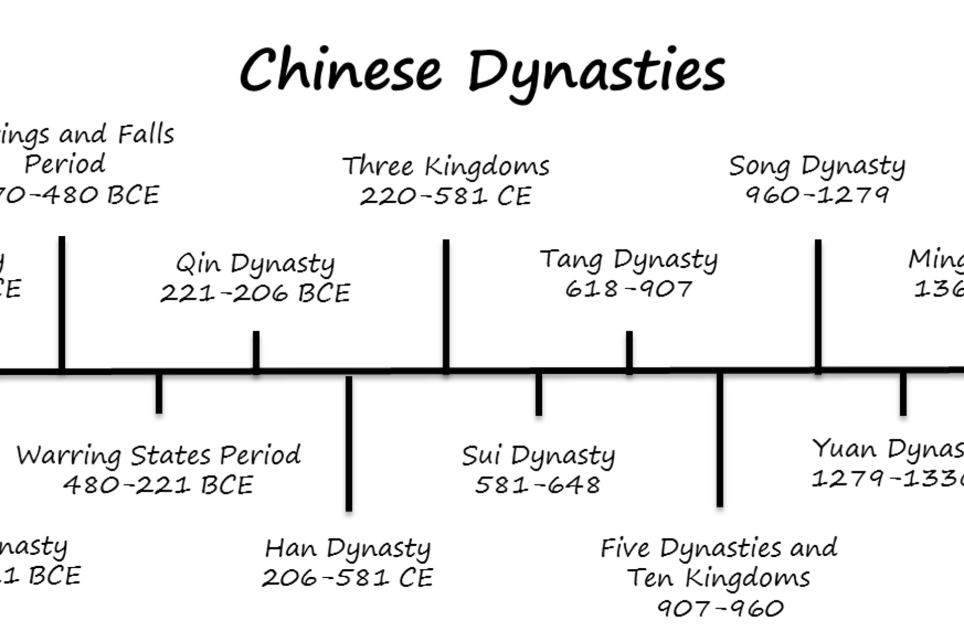 an analysis of the times of great political change in the japanese and chinese dynasties an analysis of the times of great political change in the japanese and chinese dynasties